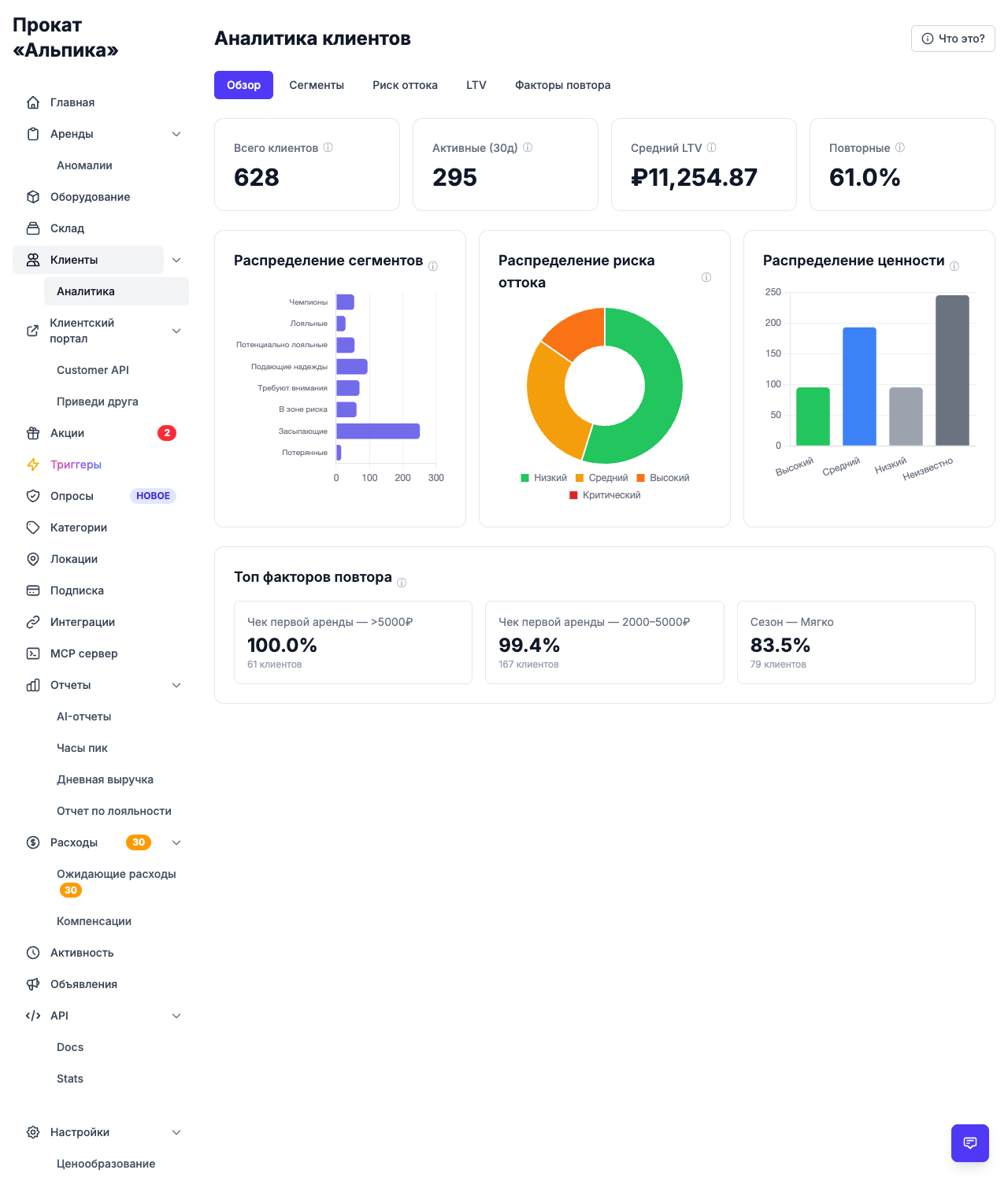 The customer analytics overview: key metrics and the distribution of customers by RFM segment, churn risk and projected value